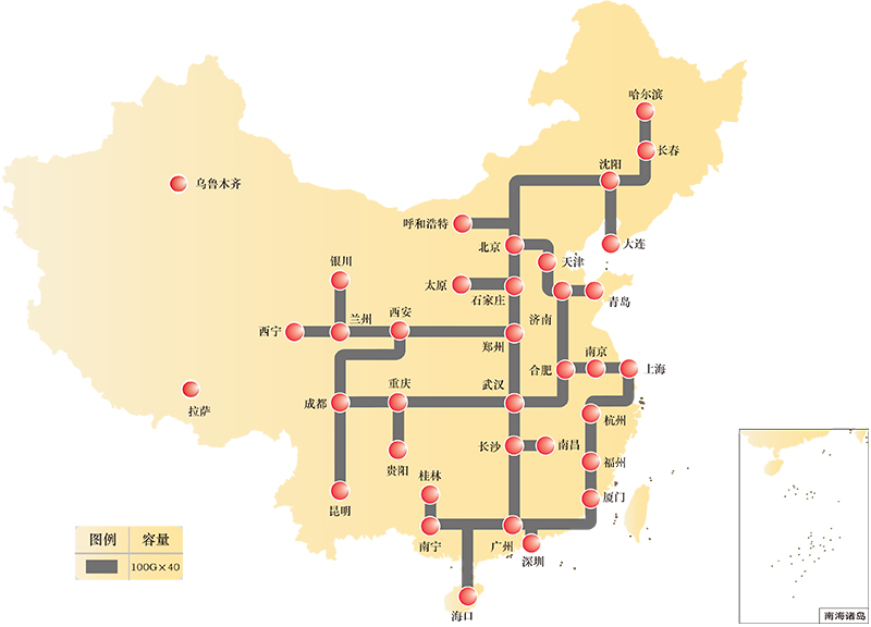 �������Ź���