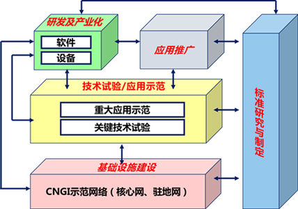 �������Ź���