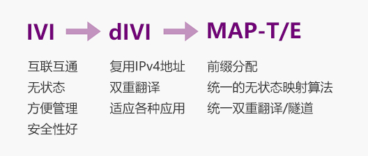 �������Ź���