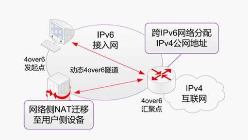 �������Ź���