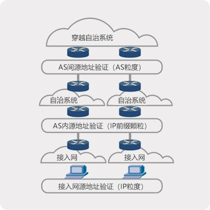 �������Ź���