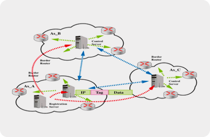 �������Ź���