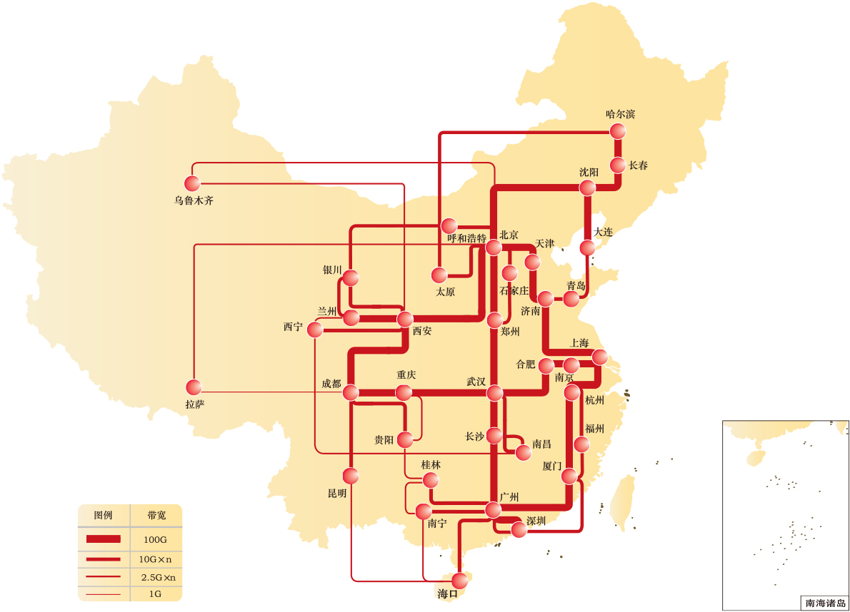 �������Ź���