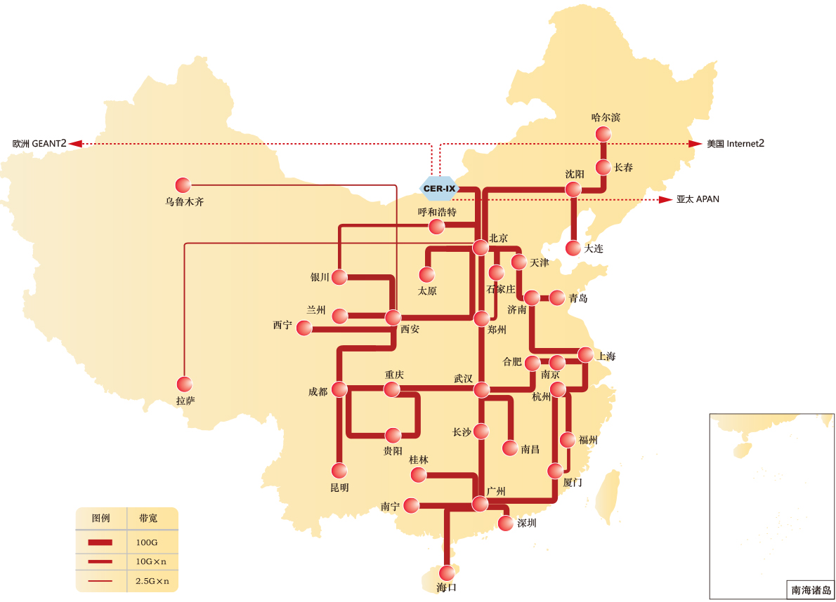 �������Ź���