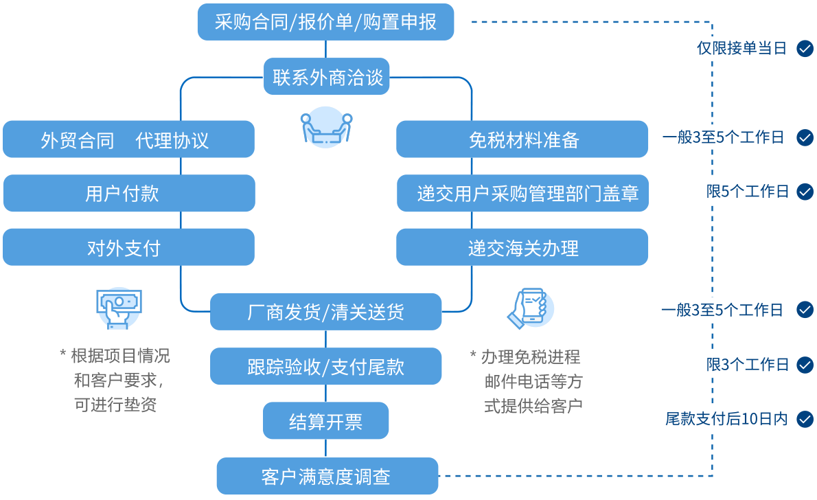 �������Ź���