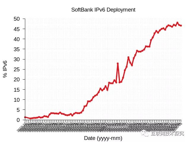 �������Ź���