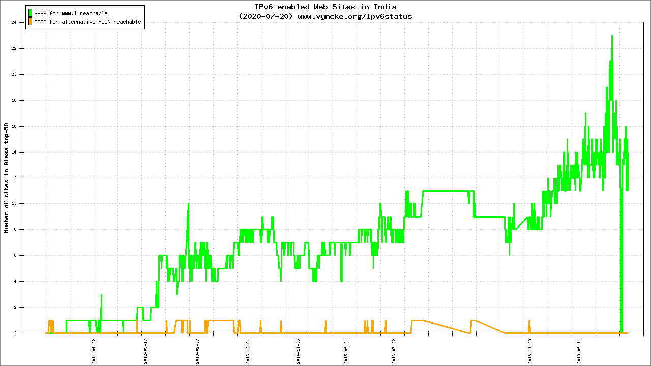 �������Ź���