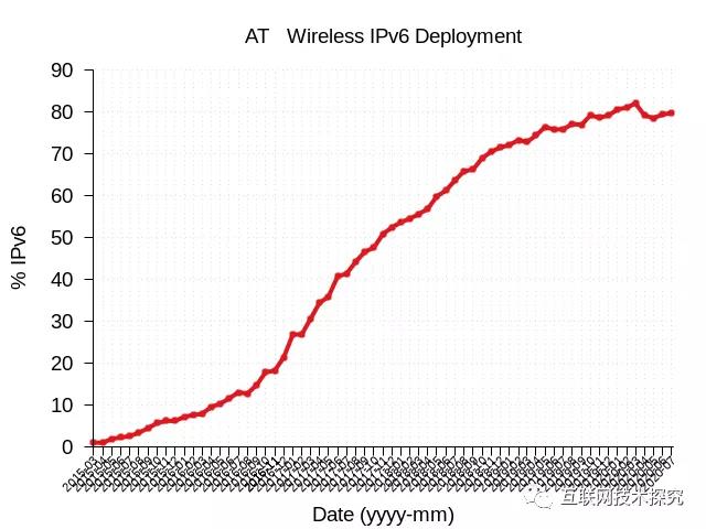 �������Ź���