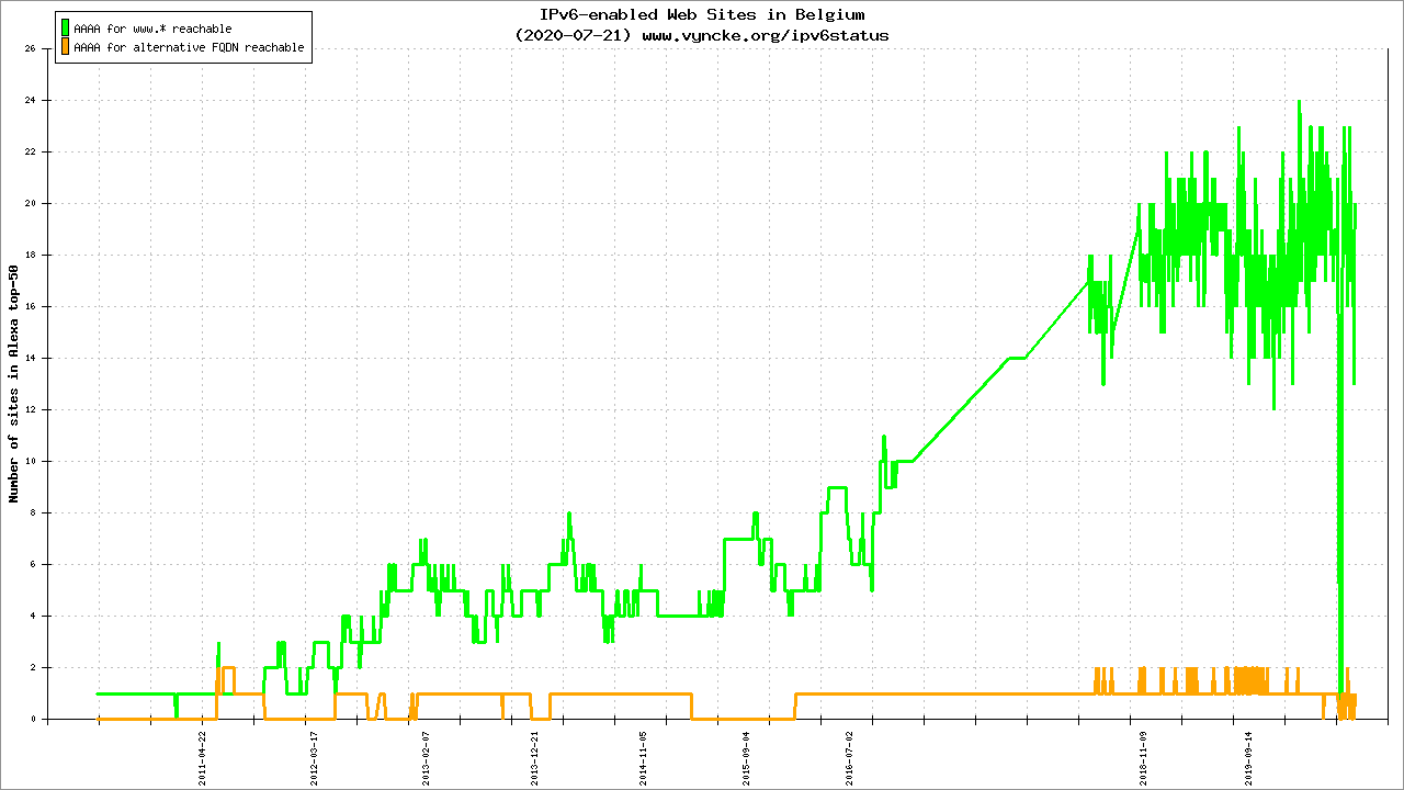 �������Ź���