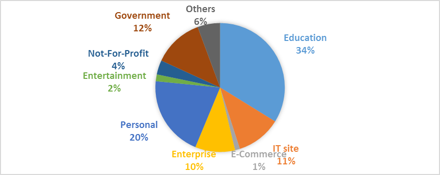 �������Ź���