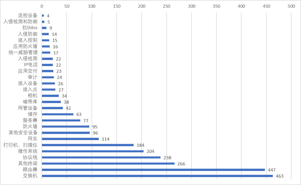 �������Ź���