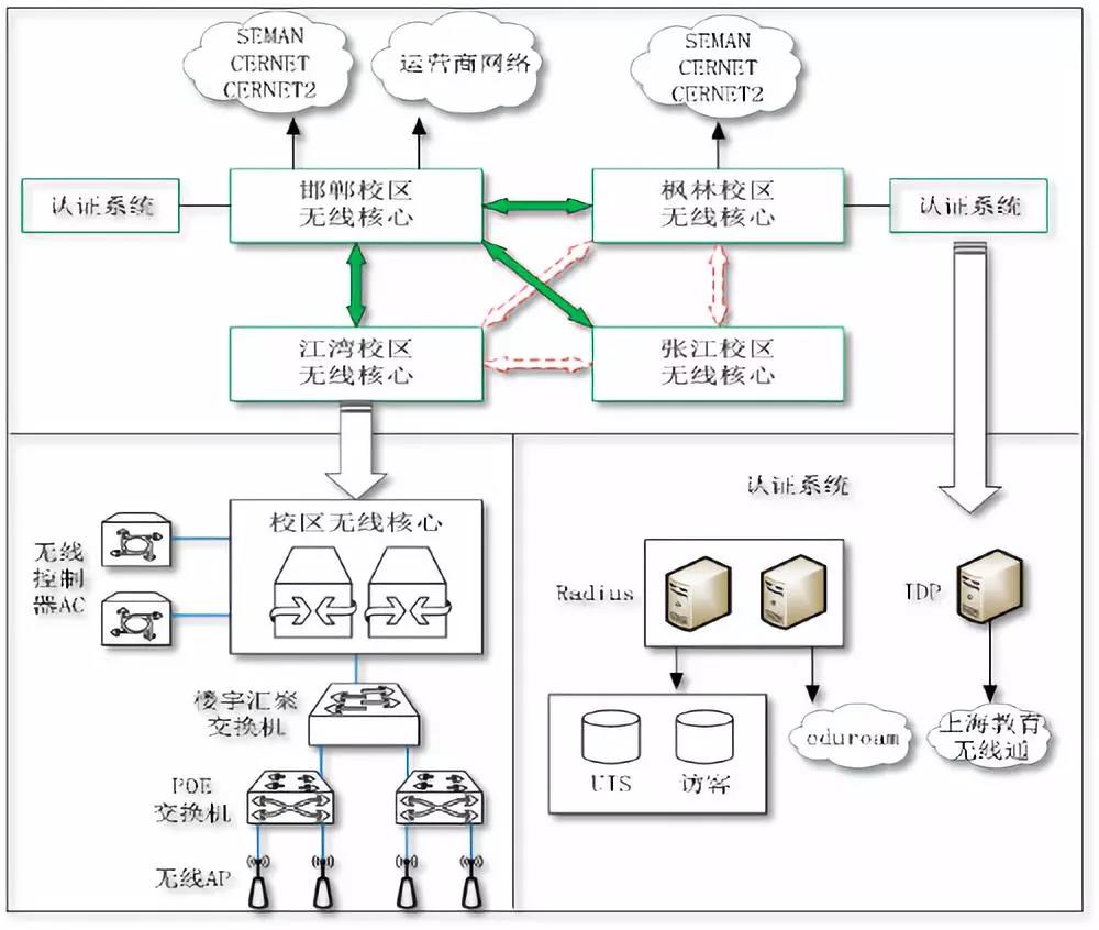 �������Ź���