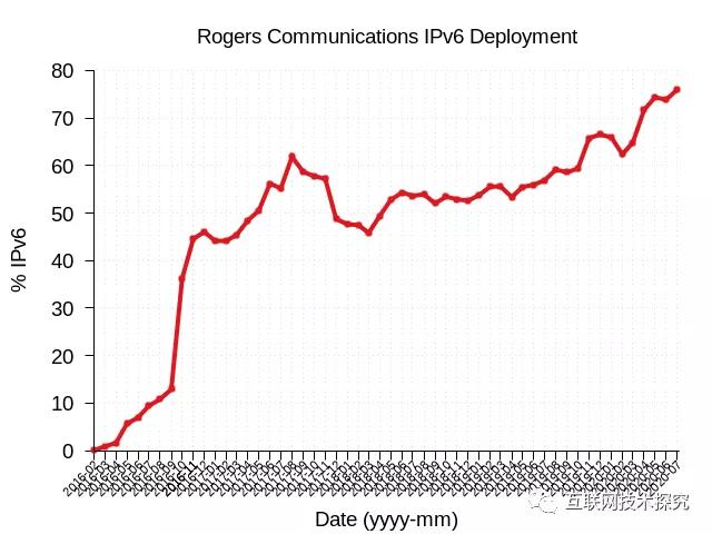 �������Ź���