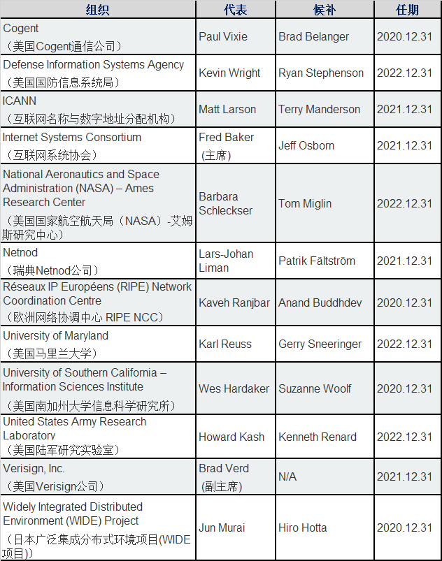 �������Ź���