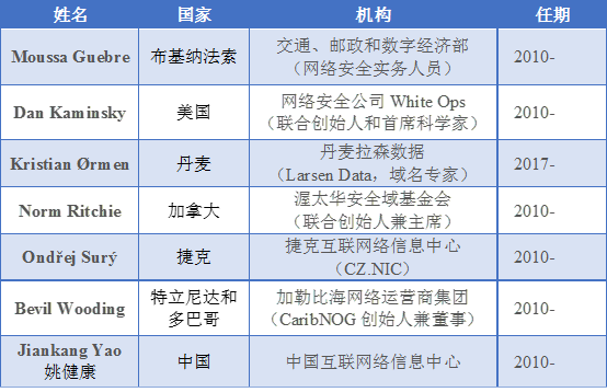 �������Ź���