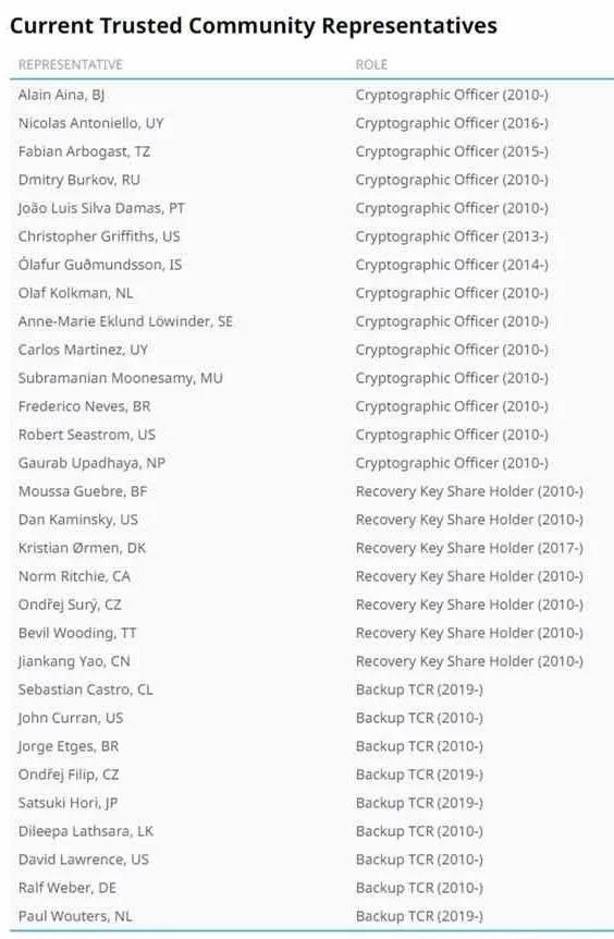 �������Ź���