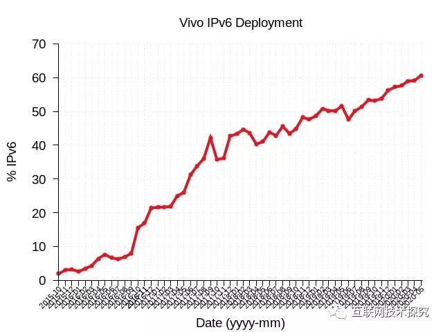 �������Ź���