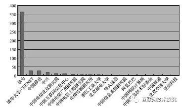 �������Ź���