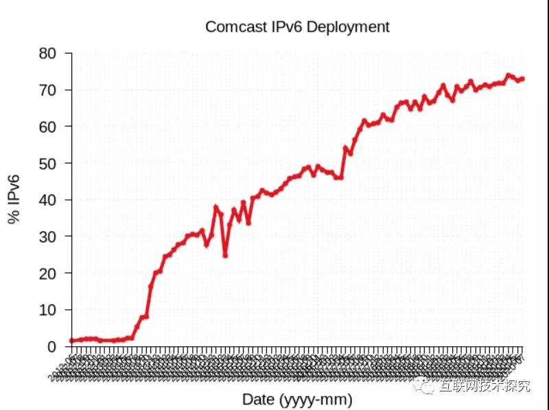 �������Ź���