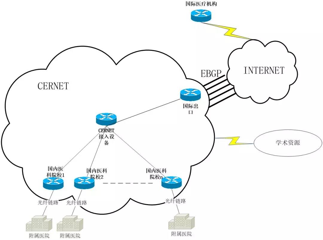 �������Ź���