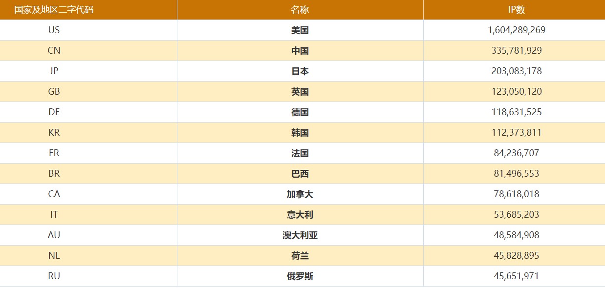 �������Ź���