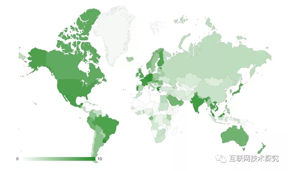 �������Ź���