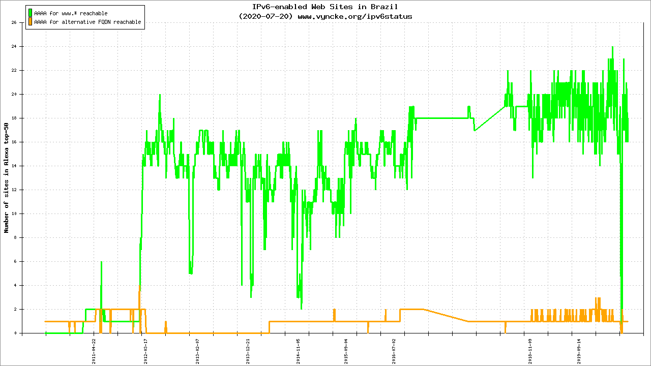 �������Ź���