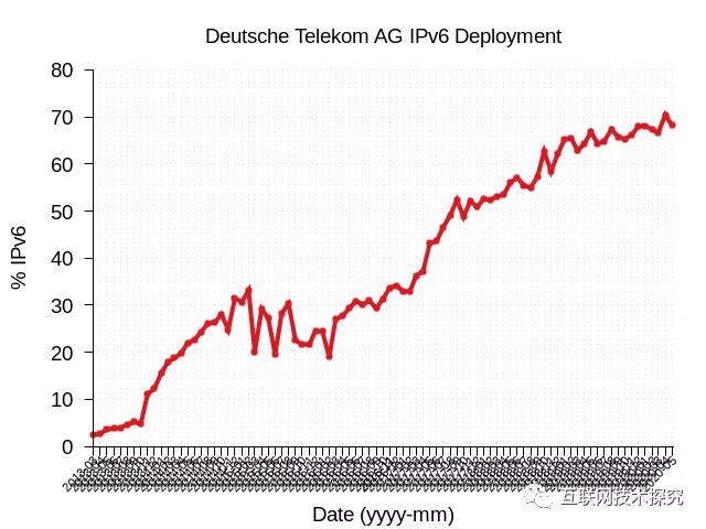 �������Ź���