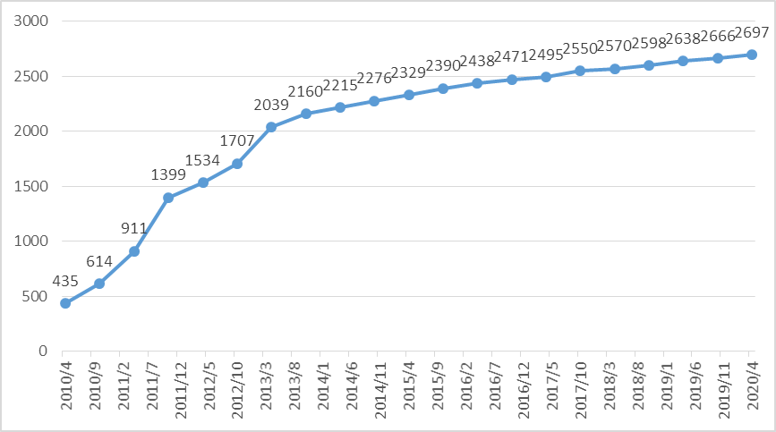 �������Ź���