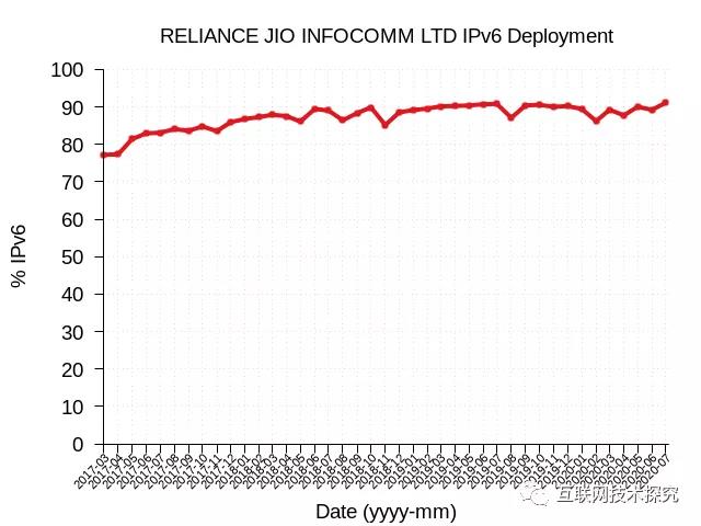 �������Ź���