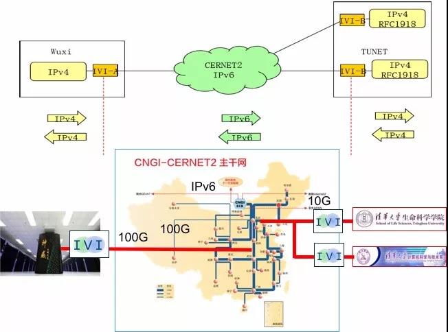 �������Ź���