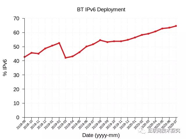 �������Ź���