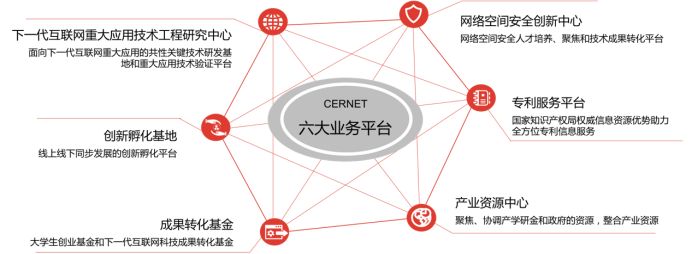 �������Ź���