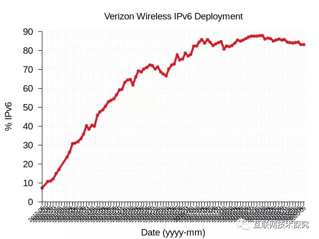 �������Ź���