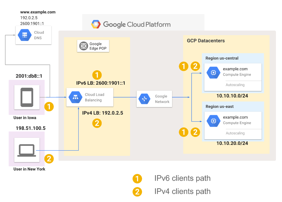 �������Ź���