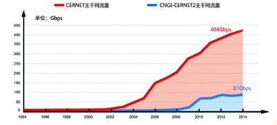 �������Ź���