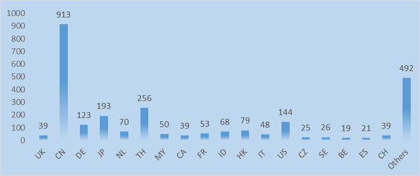 �������Ź���