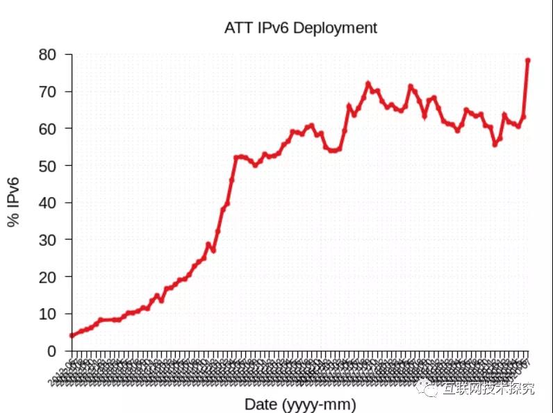 �������Ź���