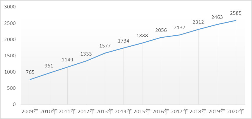 �������Ź���