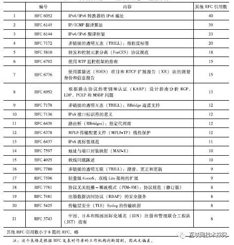 �������Ź���