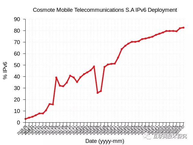 �������Ź���