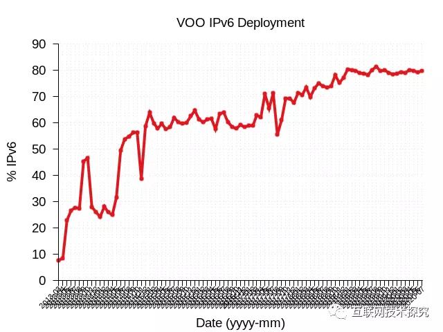 �������Ź���