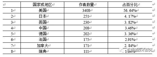 �������Ź���