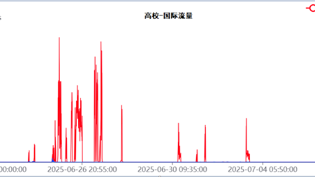 �������Ź���