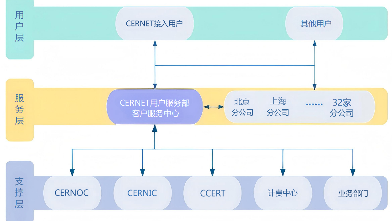 �������Ź���